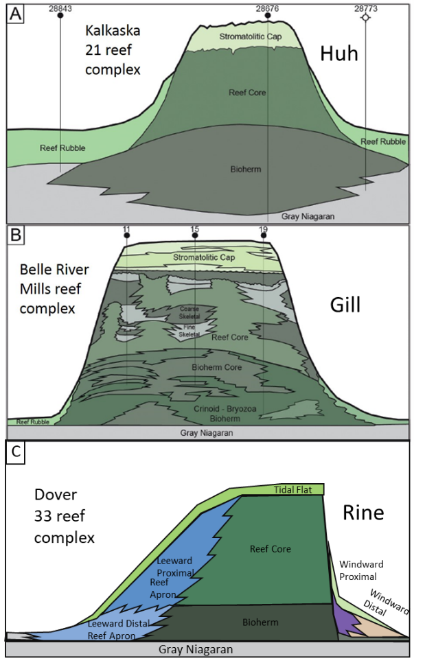 MRCSP Phase III Site: Michigan Basin Project | Netl.doe.gov